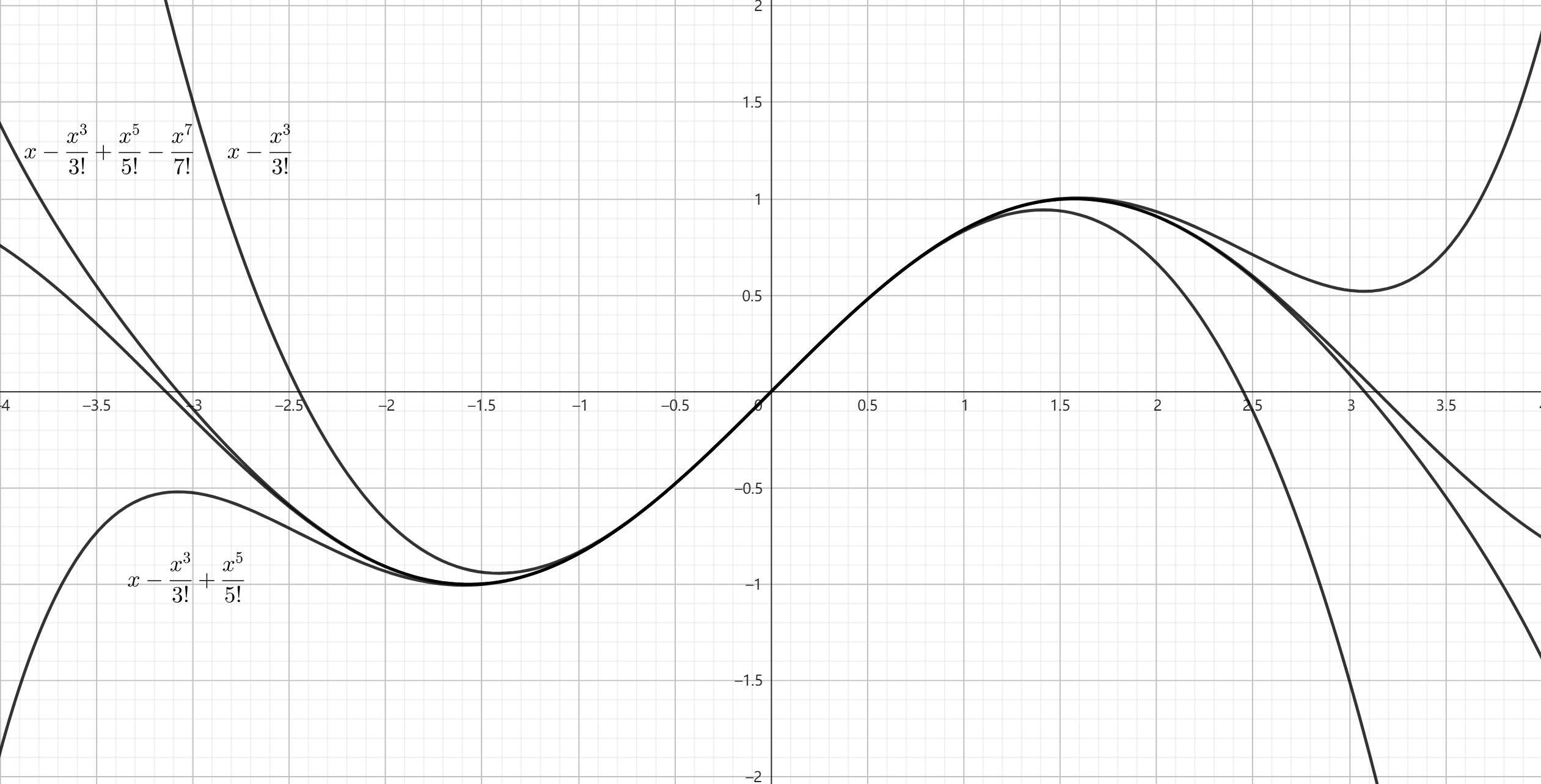 正弦函数泰勒展开图像